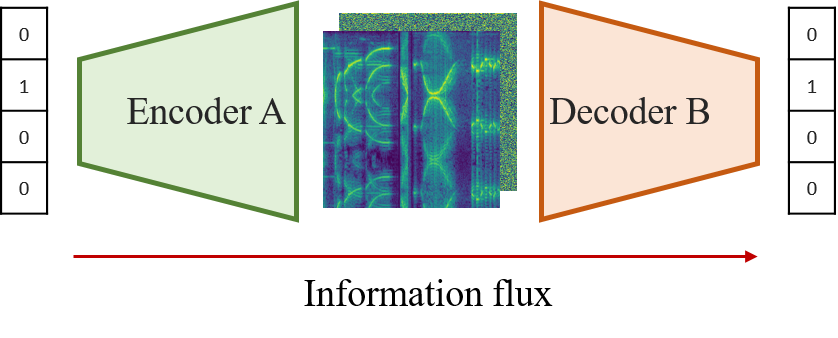 Structure with spectrogram