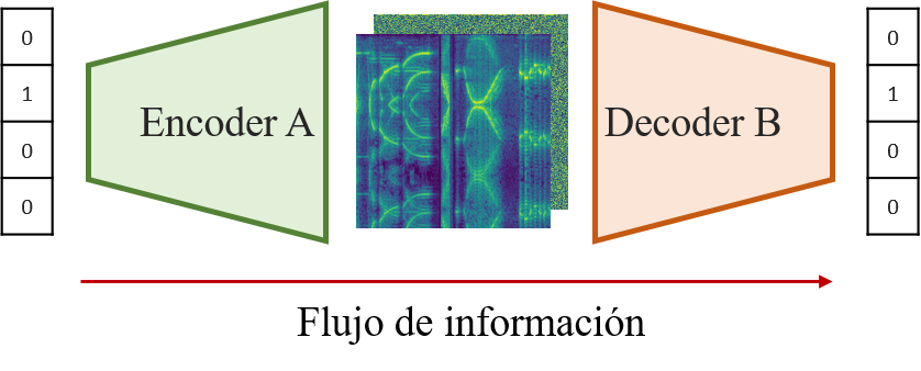 Estructura con espectrograma