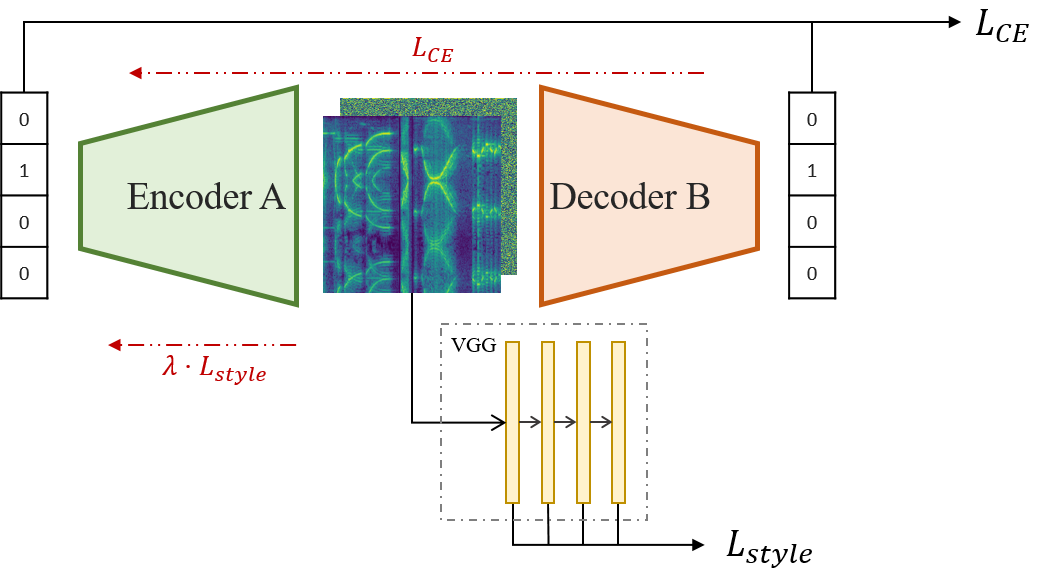 Structure with loss