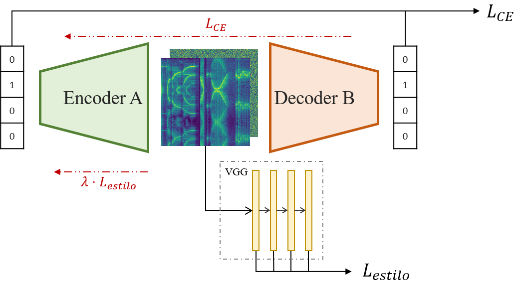 Estructura con loss