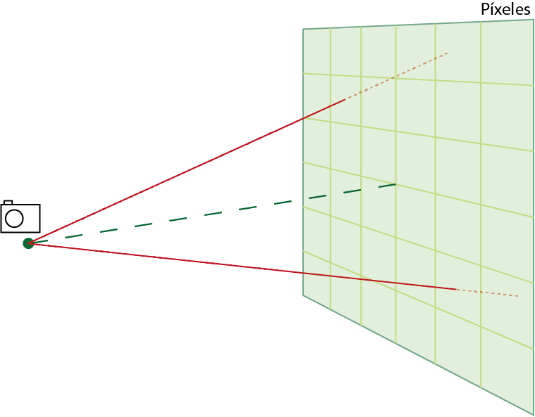 Situación de la cámara